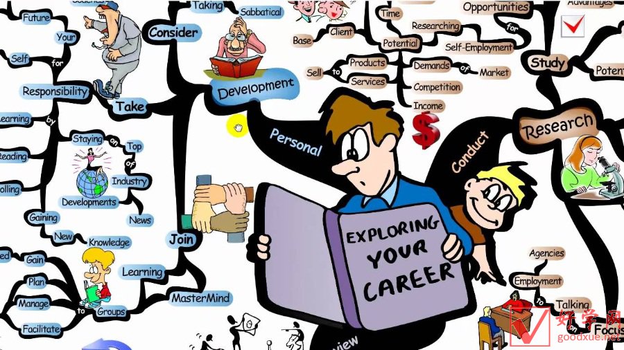大学期间的生涯规划三：正确认识工作、职业和事业